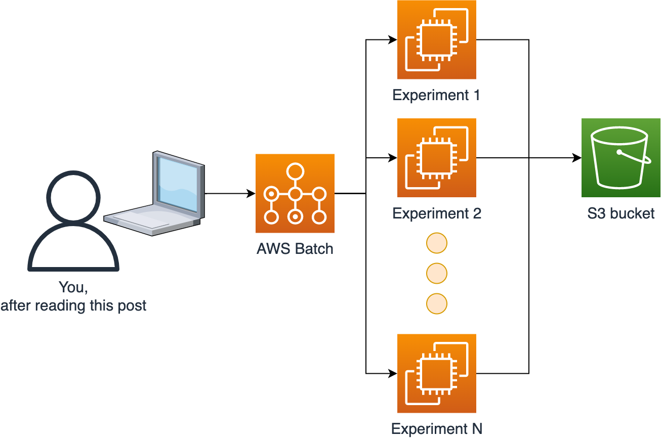 Deploying A Data Science Platform On Aws Parallelizing Experiments