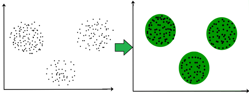 01_Introduction_To_Clustering