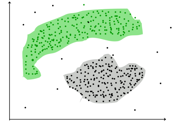 02_Density_Based_Clustering