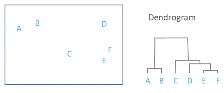 03_Hierarchical_Based_Clustering