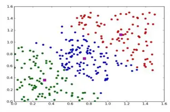04_Centroid_Based_Clustering