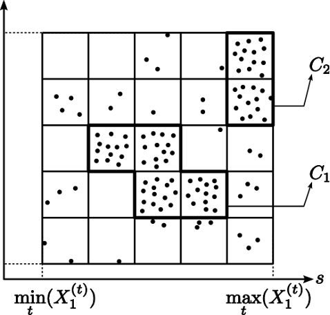 05_Grid_Based_Clustering