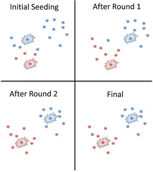 06_K_Means_Algorithm