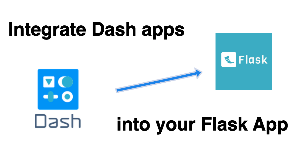 Integrate Dash Apps into Your Flask App