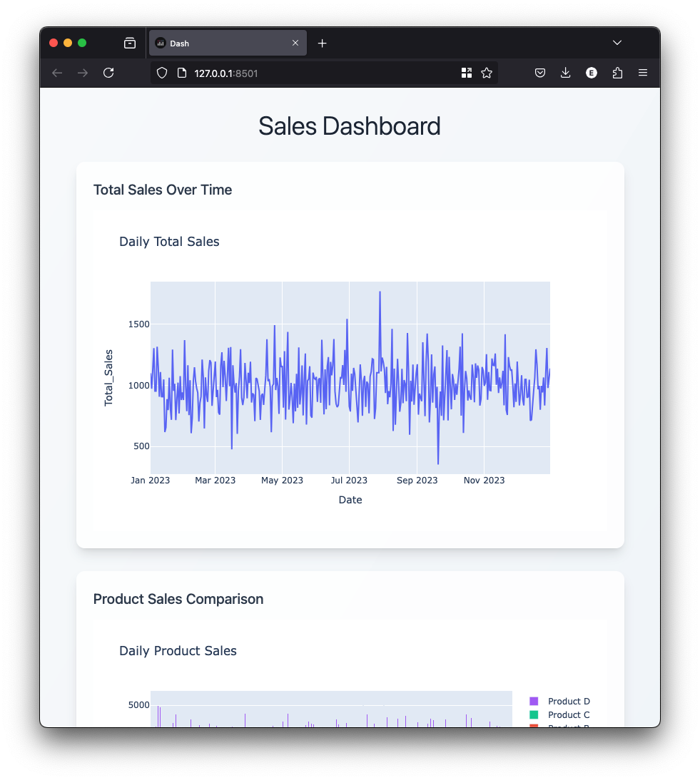 sales dashboard dash