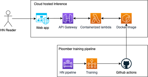 serverless-inference-architecture