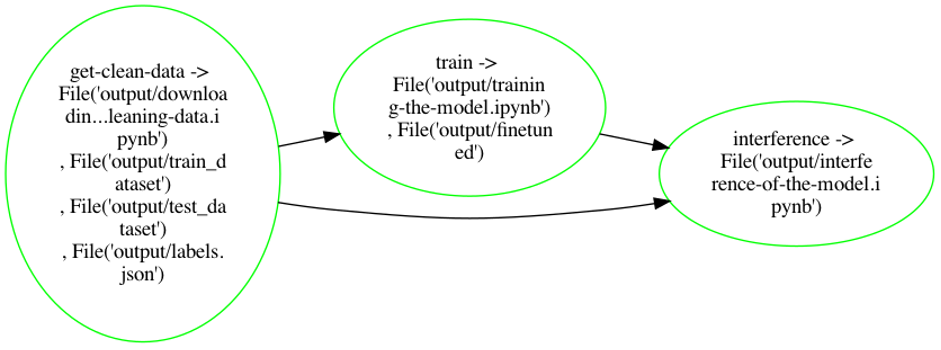 ploomber-hn-main-pipeline