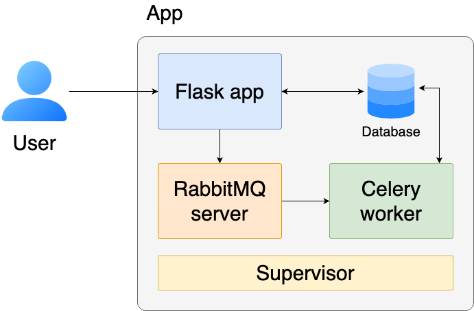 architecture-diagram