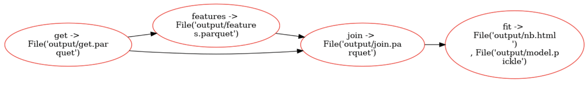 pipeline-sample