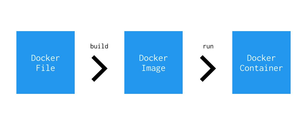 docker