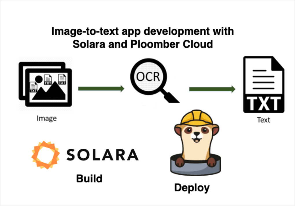 Extracting text from images
