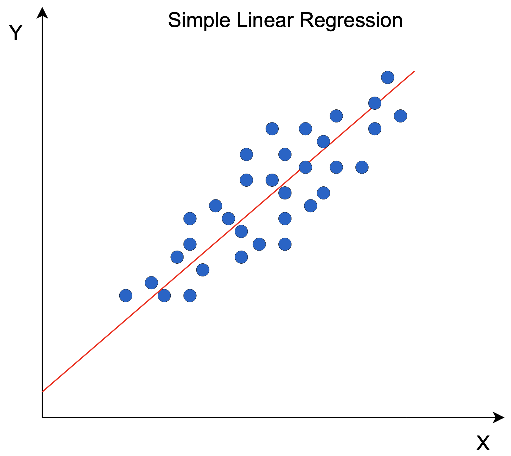 01_introduction_to_regression