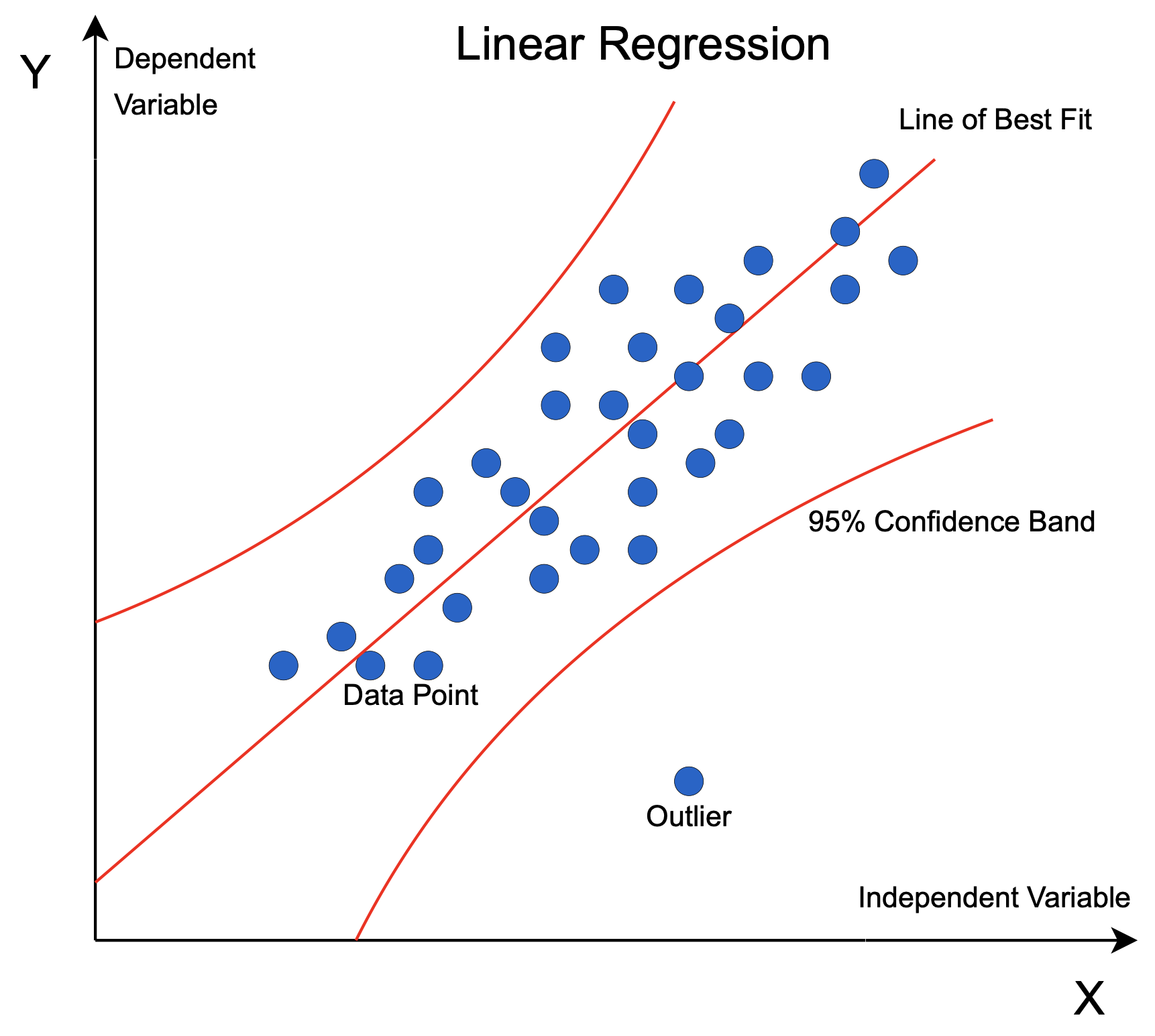 02_linear_regression