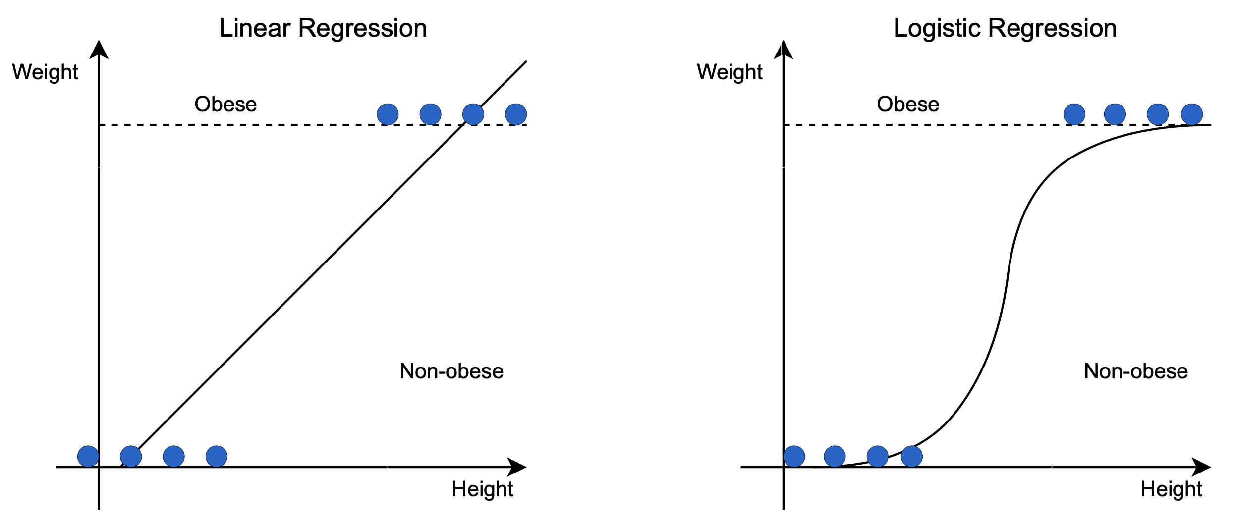 Machine Learning 101 Introduction To Regression