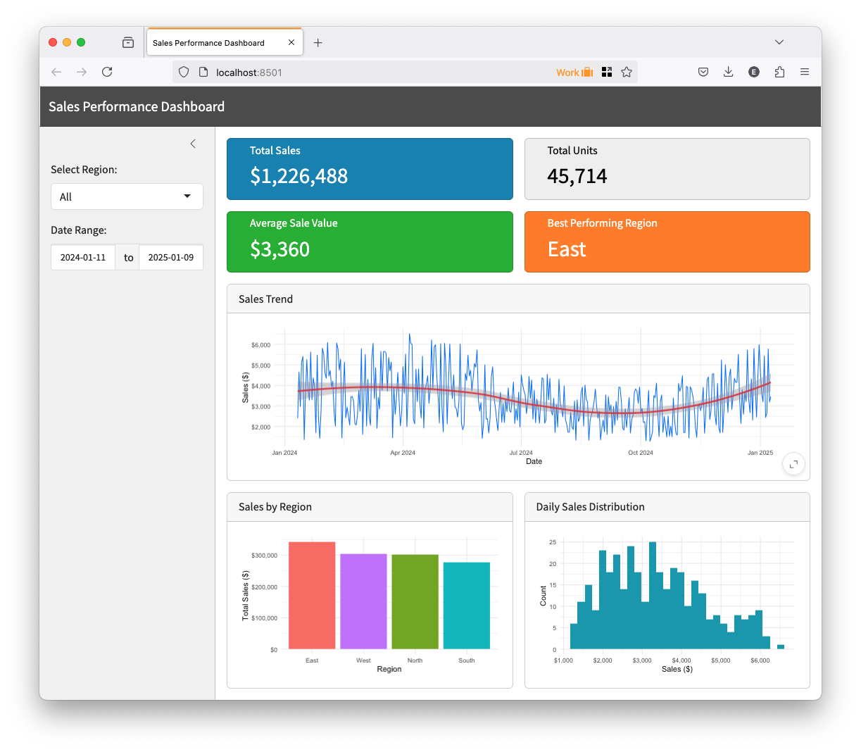 sales dashboard shiny