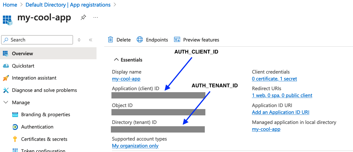 azure-ids