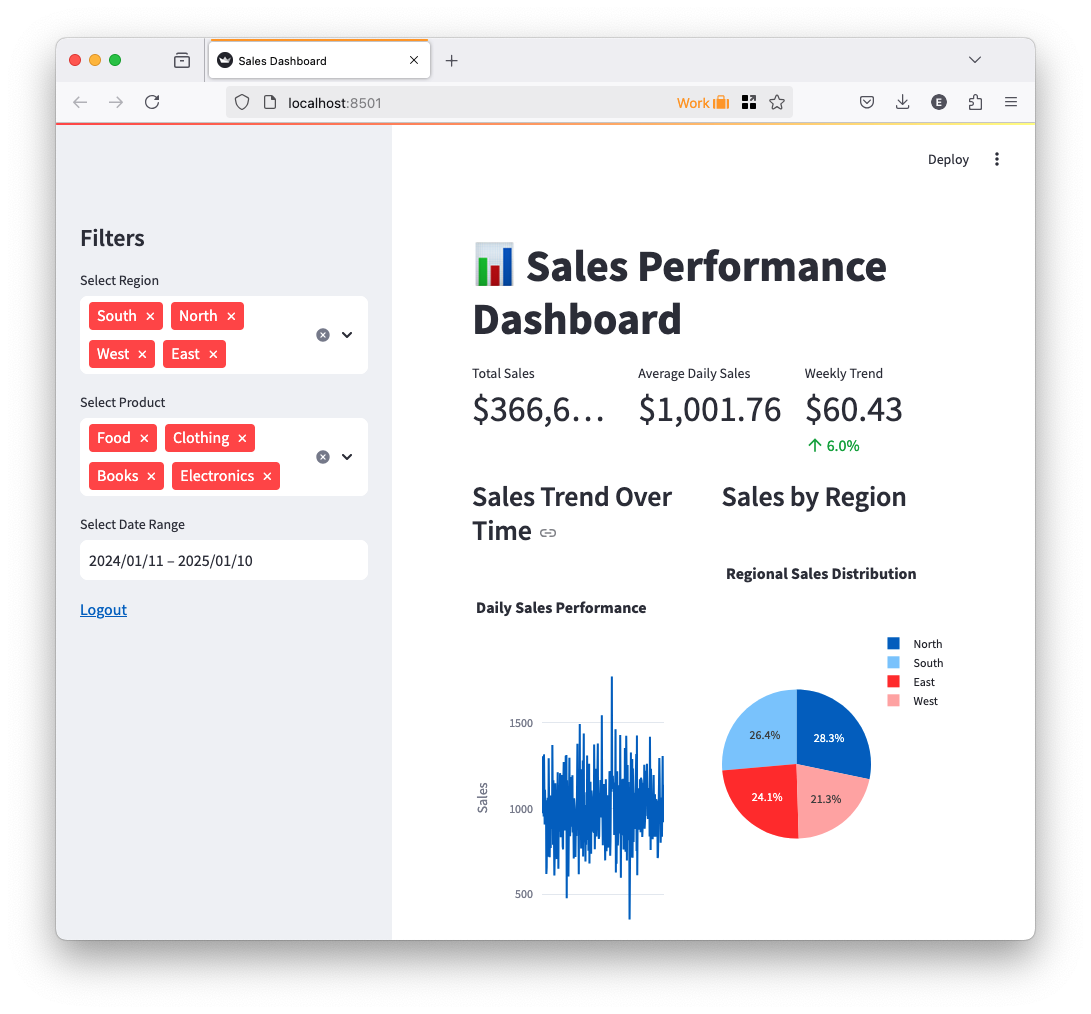 sales dashboard streamlit